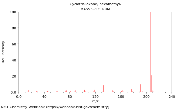 Mass spectrum