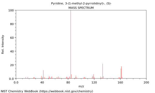 Mass spectrum