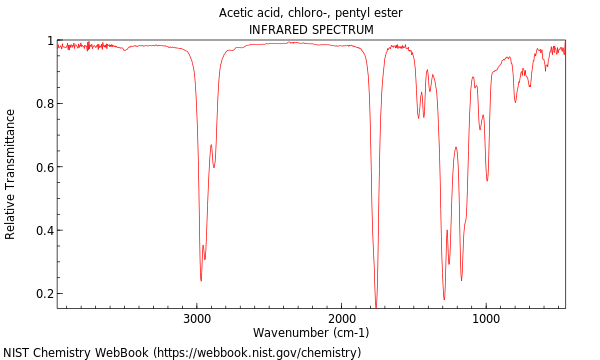 IR spectrum