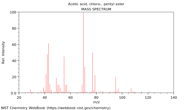 Mass spectrum