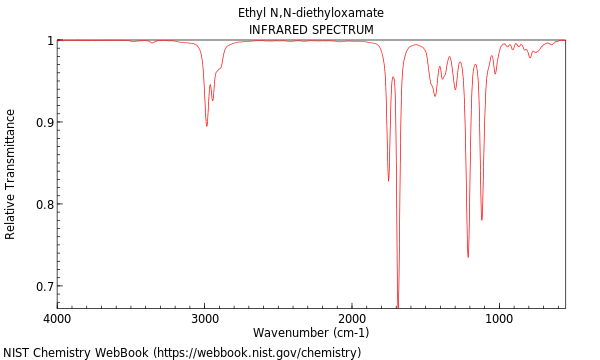 IR spectrum