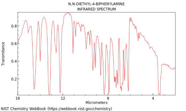 IR spectrum