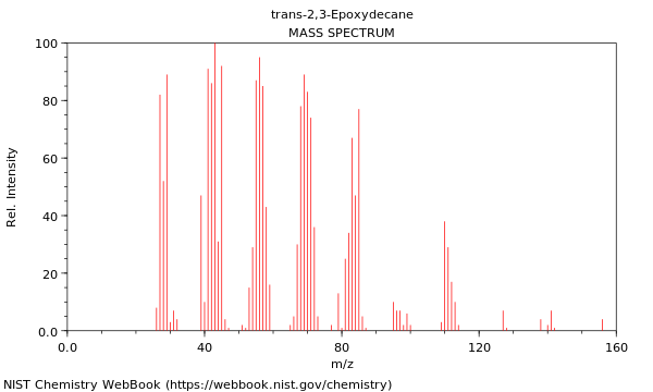 Mass spectrum