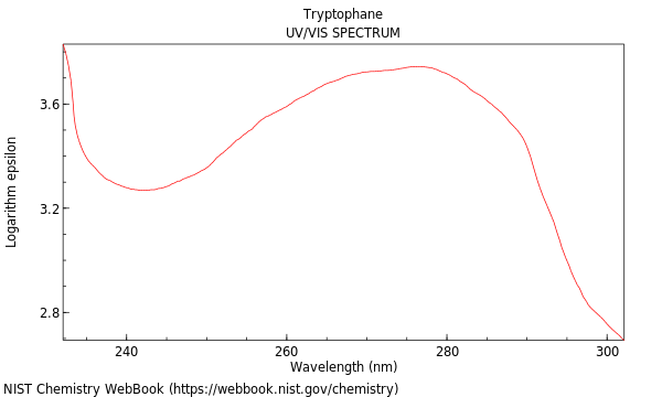 UVVis spectrum