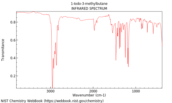 IR spectrum