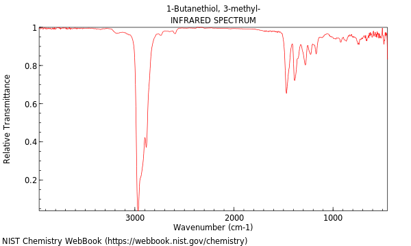 IR spectrum