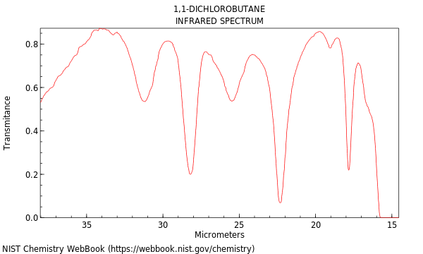 IR spectrum