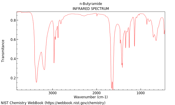 IR spectrum