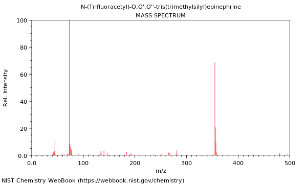 Mass spectrum