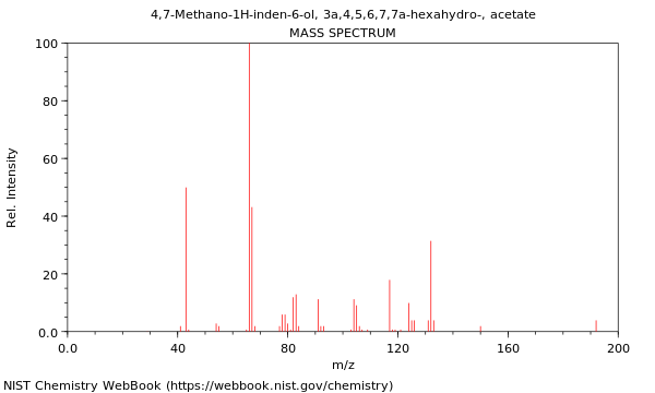 Mass spectrum