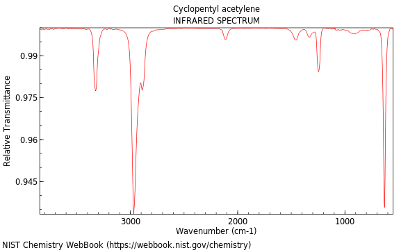 IR spectrum