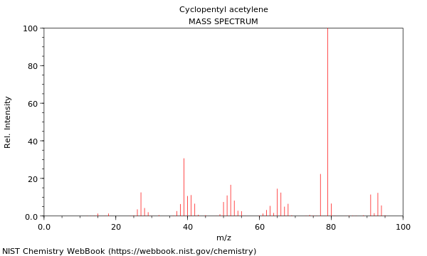 Mass spectrum