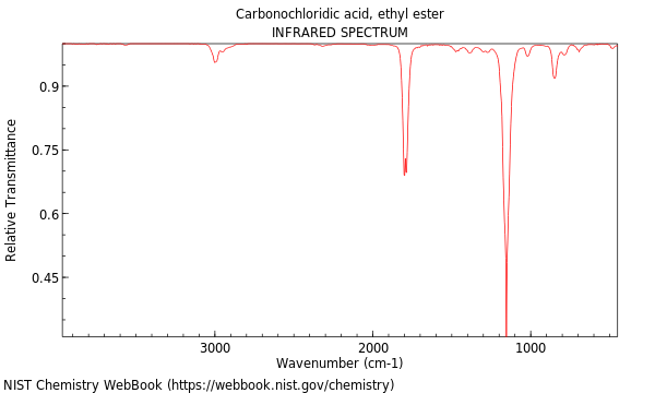 IR spectrum