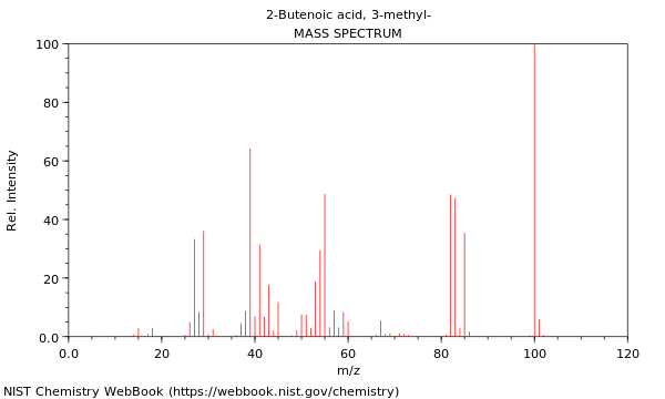 Mass spectrum