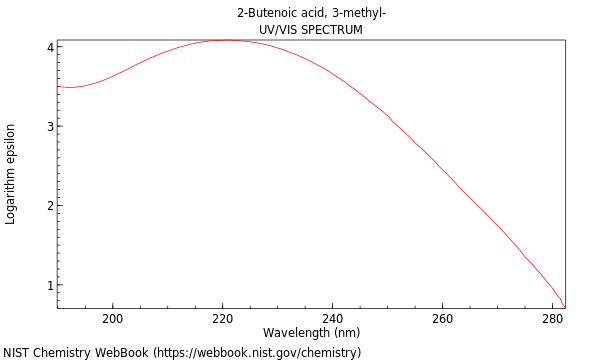 UVVis spectrum