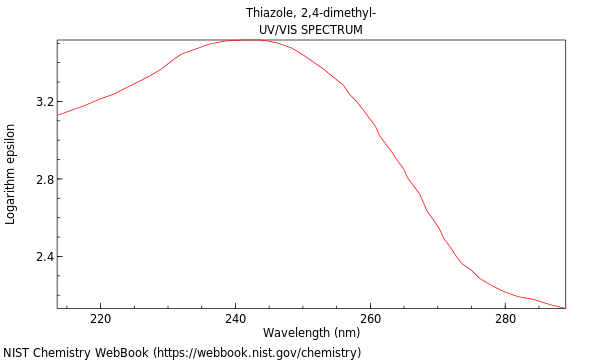 UVVis spectrum