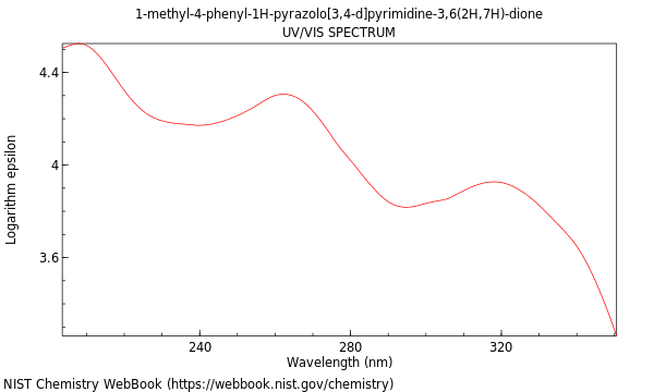 UVVis spectrum