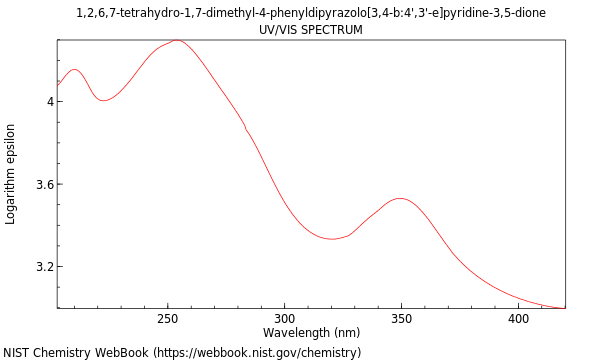 UVVis spectrum