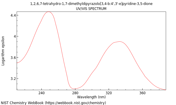 UVVis spectrum