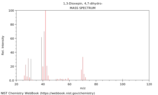 Mass spectrum