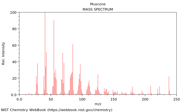 Mass spectrum