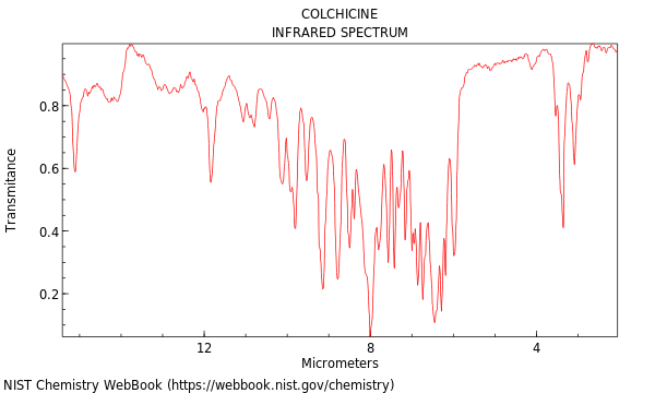 IR spectrum