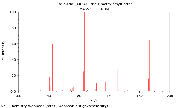 Mass spectrum