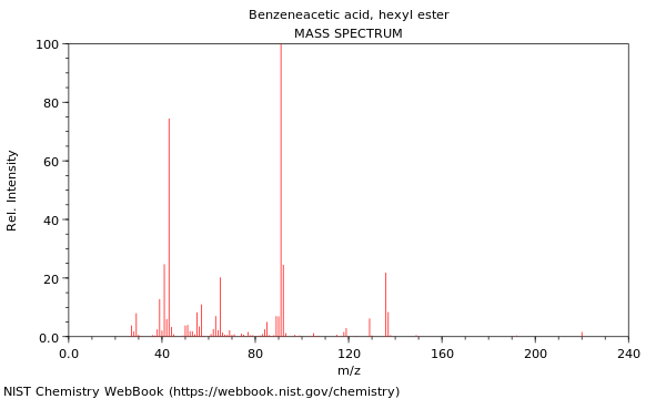 Mass spectrum