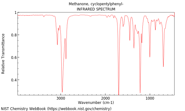 IR spectrum