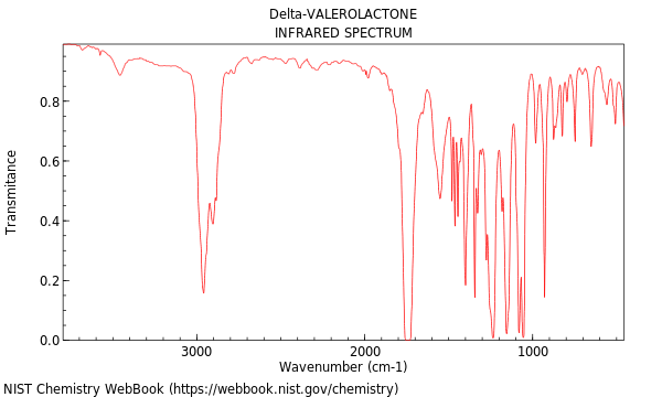 IR spectrum