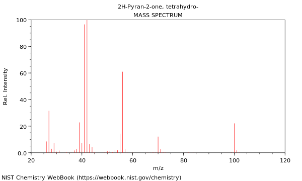 Mass spectrum