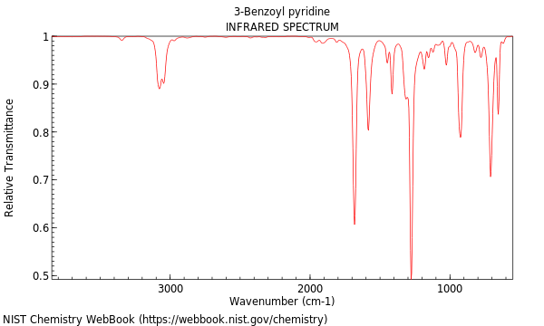 IR spectrum