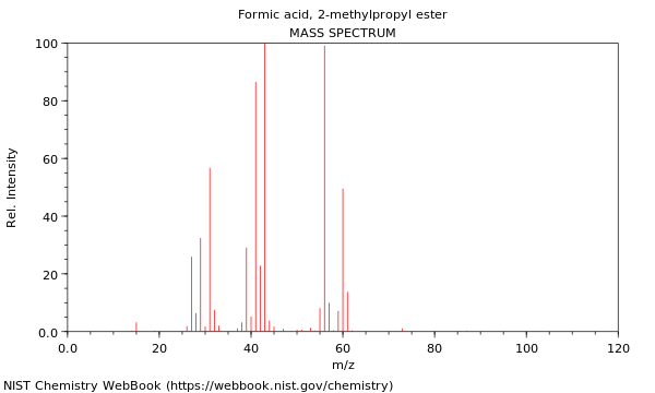 Mass spectrum