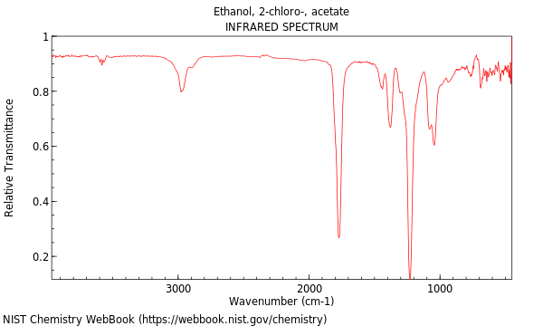 IR spectrum