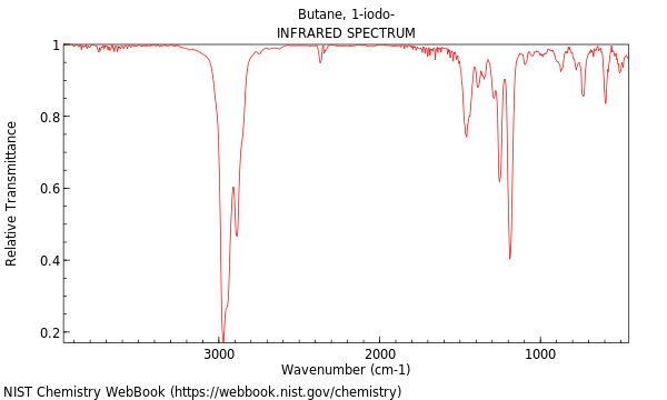 IR spectrum