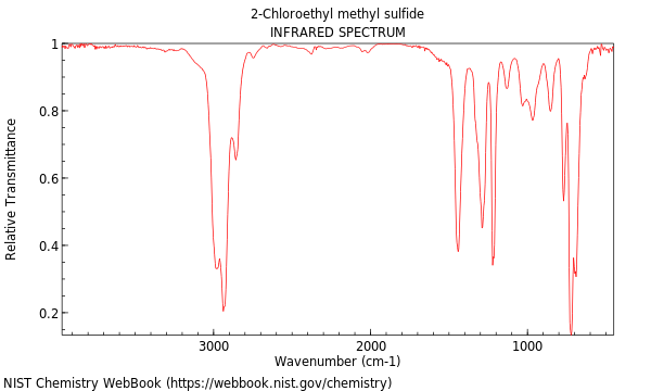 IR spectrum