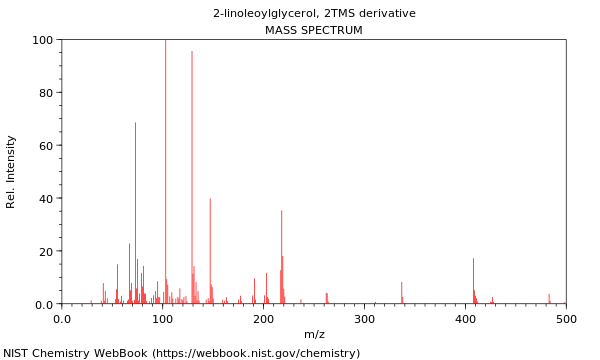 Mass spectrum