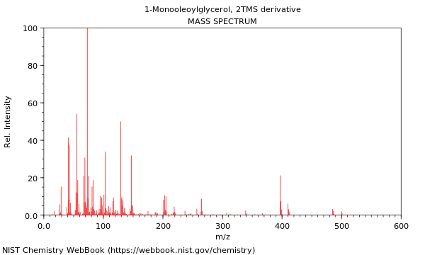 Mass spectrum