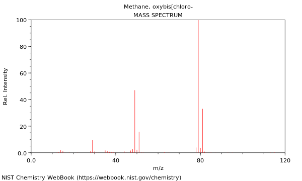 Mass spectrum