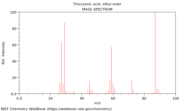 Mass spectrum