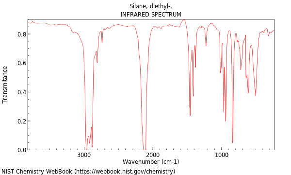 IR spectrum