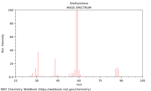 Mass spectrum