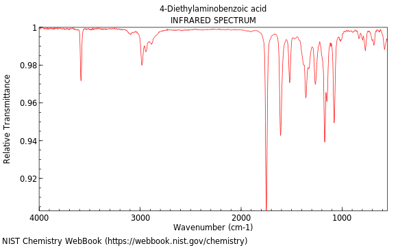 IR spectrum