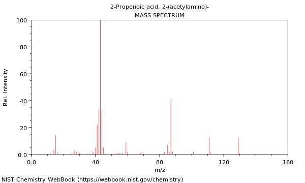 Mass spectrum