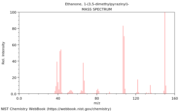 Mass spectrum