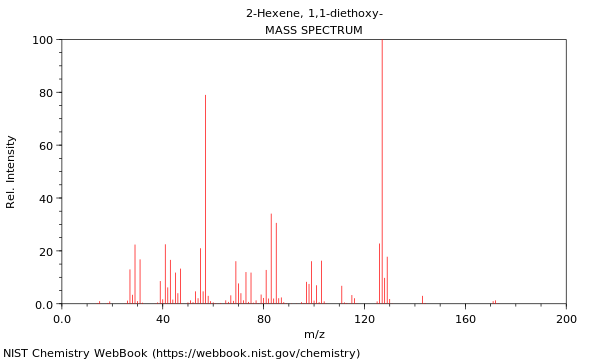 Mass spectrum