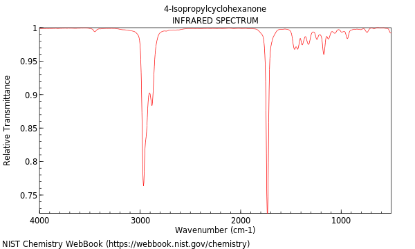 IR spectrum