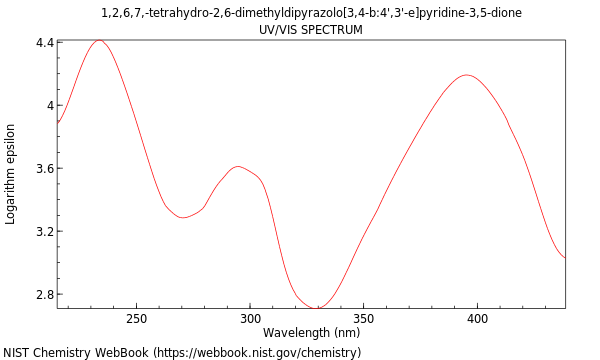 UVVis spectrum