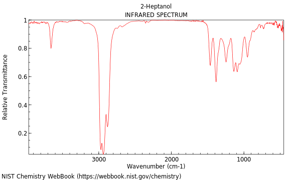 IR spectrum