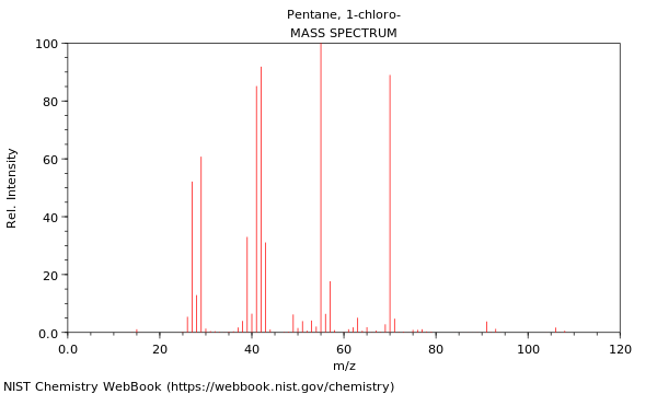 Mass spectrum